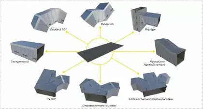 La solution CLIMAVER®